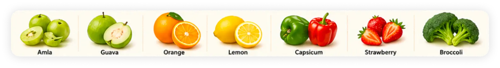 Vitamin C (Water Soluble)